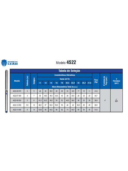 4s22-tabela-2