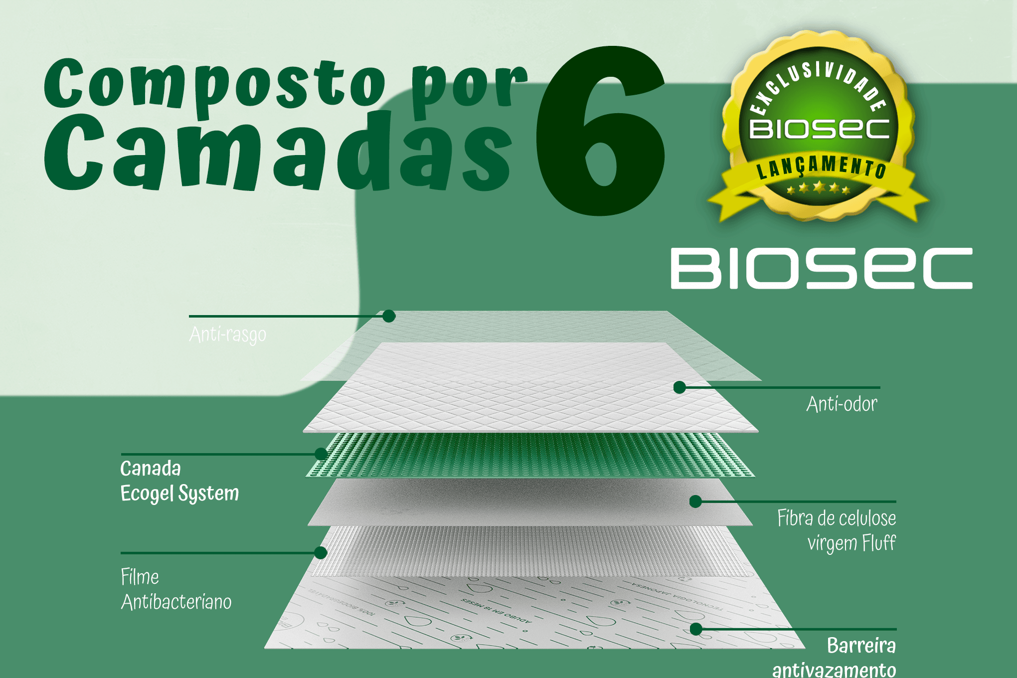 Biosec Eco® | 1° Tapete Higiênico Biodegradável para Cães do Mundo ...