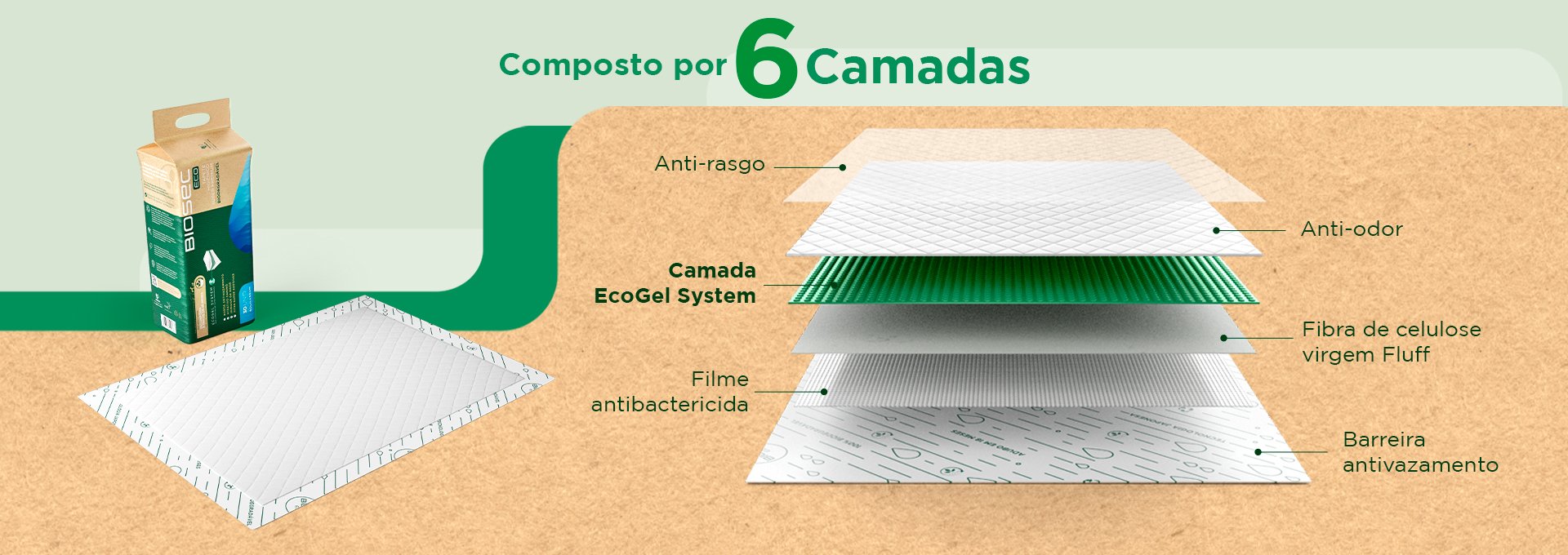 Biosec Eco® | O 1º Tapete Higiênico Biodegradável do Mundo