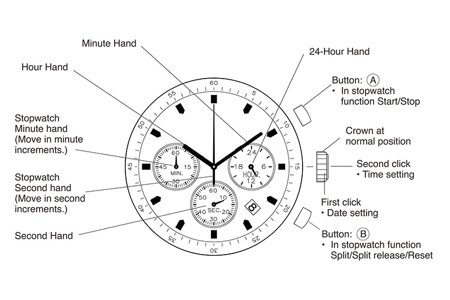 Relógio de Madeira e Aço Inox Artocarpus - Bobo Bird