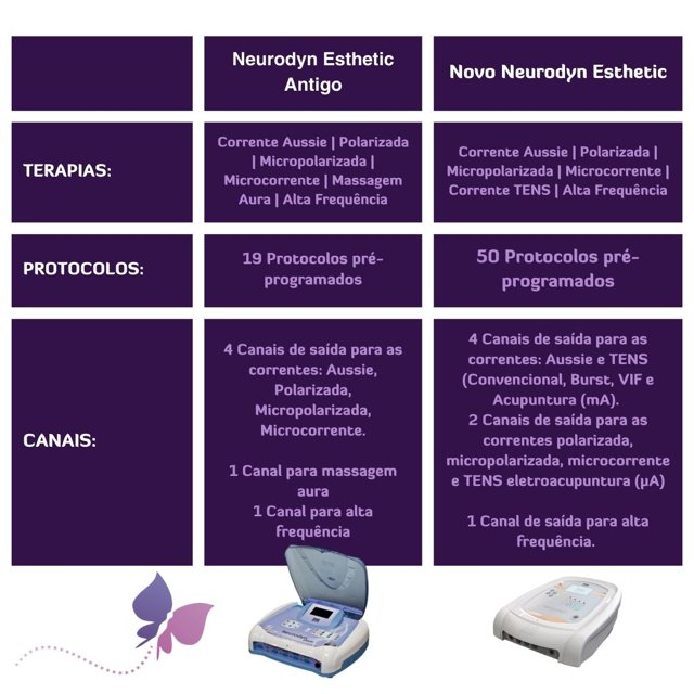 Neurodyn Esthetic Ibramed HS Med Aparelhos de Estética