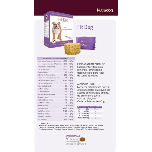 Fit Dog Suplemento Natural p/ Cães Obesos, Robustos e Esfomeados - Nutradog