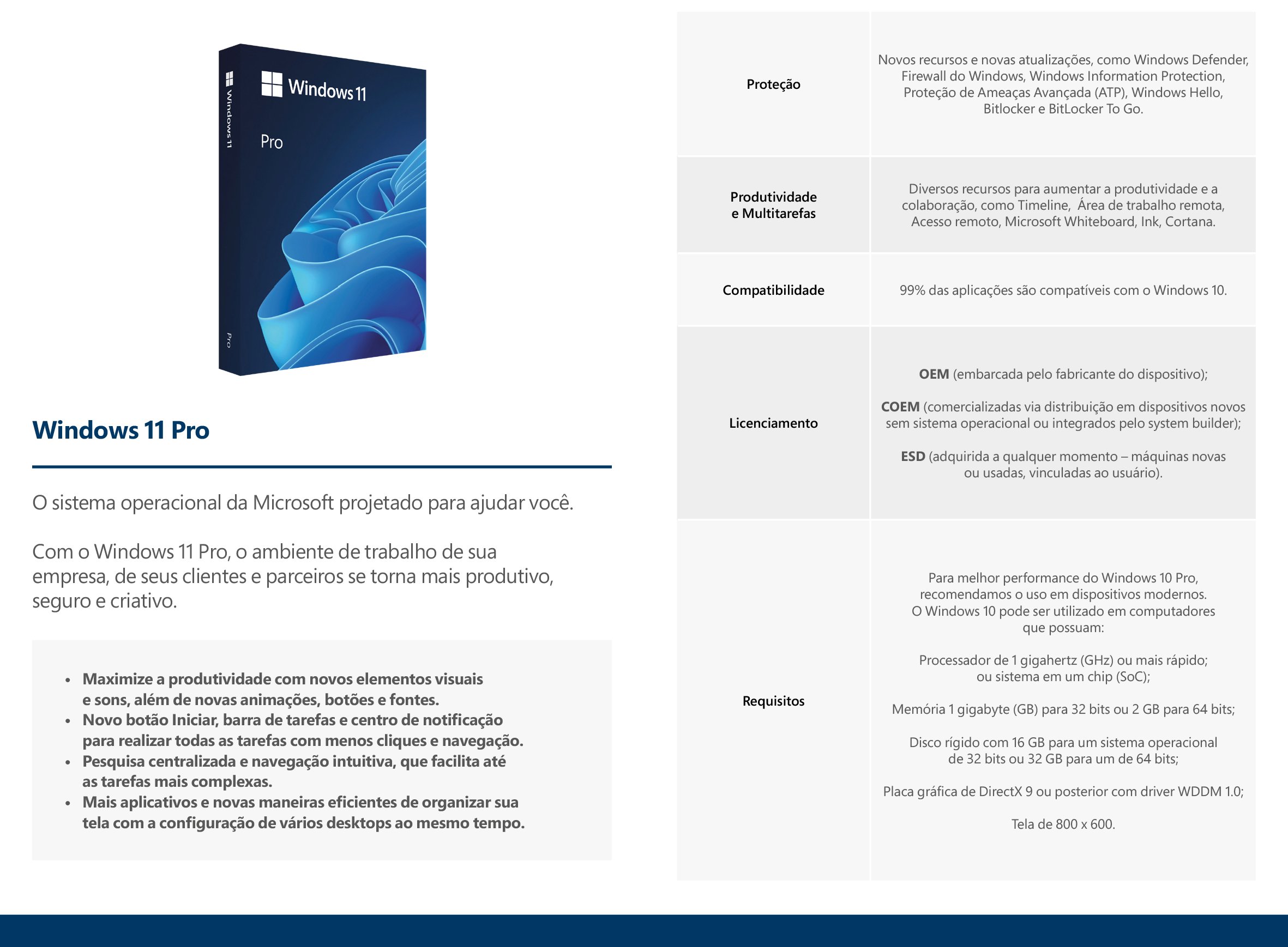 Microsoft Windows 11 Pro 64-bit ESD - Digital para Download, FQC-10572