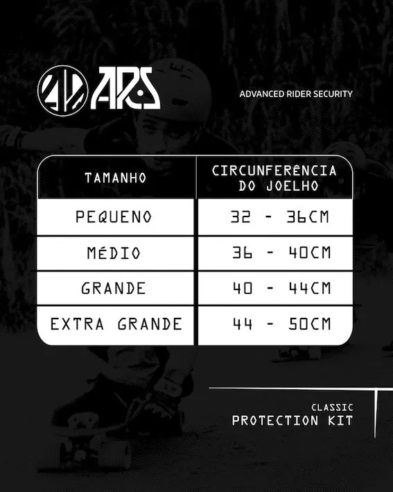 Tabela de Kit de Proteção da ARS