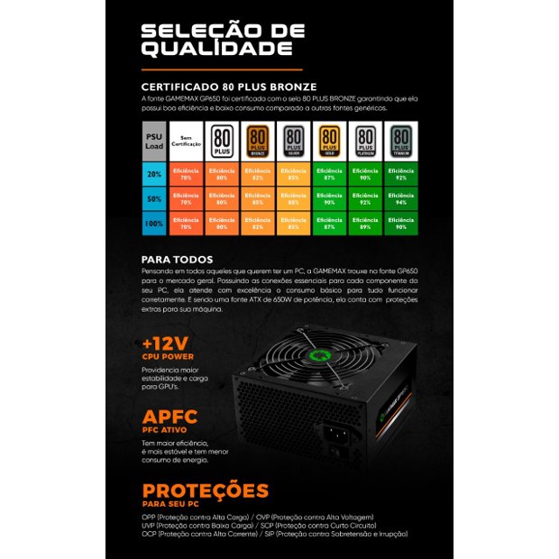 GAMEMAX Fonte Gamer GP650 80 Plus Bronze PFC Ativo Preta 650W, PRETO