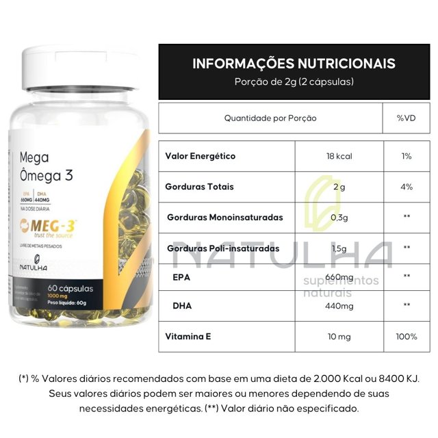 Mega Ômega 3 MEG-3® EPA 33% / DHA 22% 60 Softgels - Natulha
