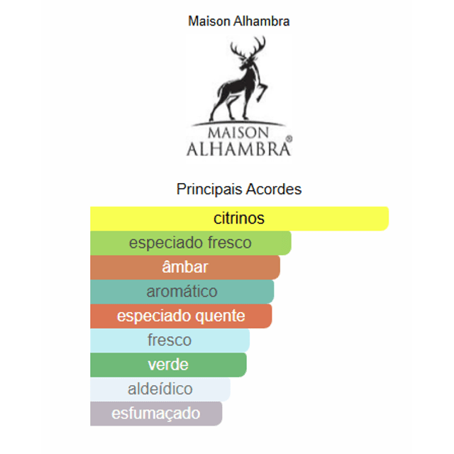 Maítre de Blue Eau de Parfum (Referência Olfativa Blue de Channel) | Sweet  perfumery