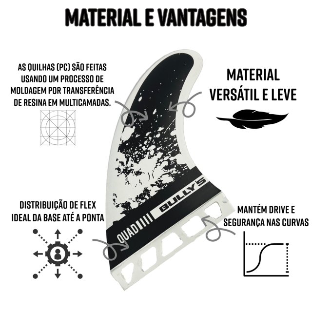 Quilhas Quadriquilha Bullys Quad Large Encaixe Futures Surf