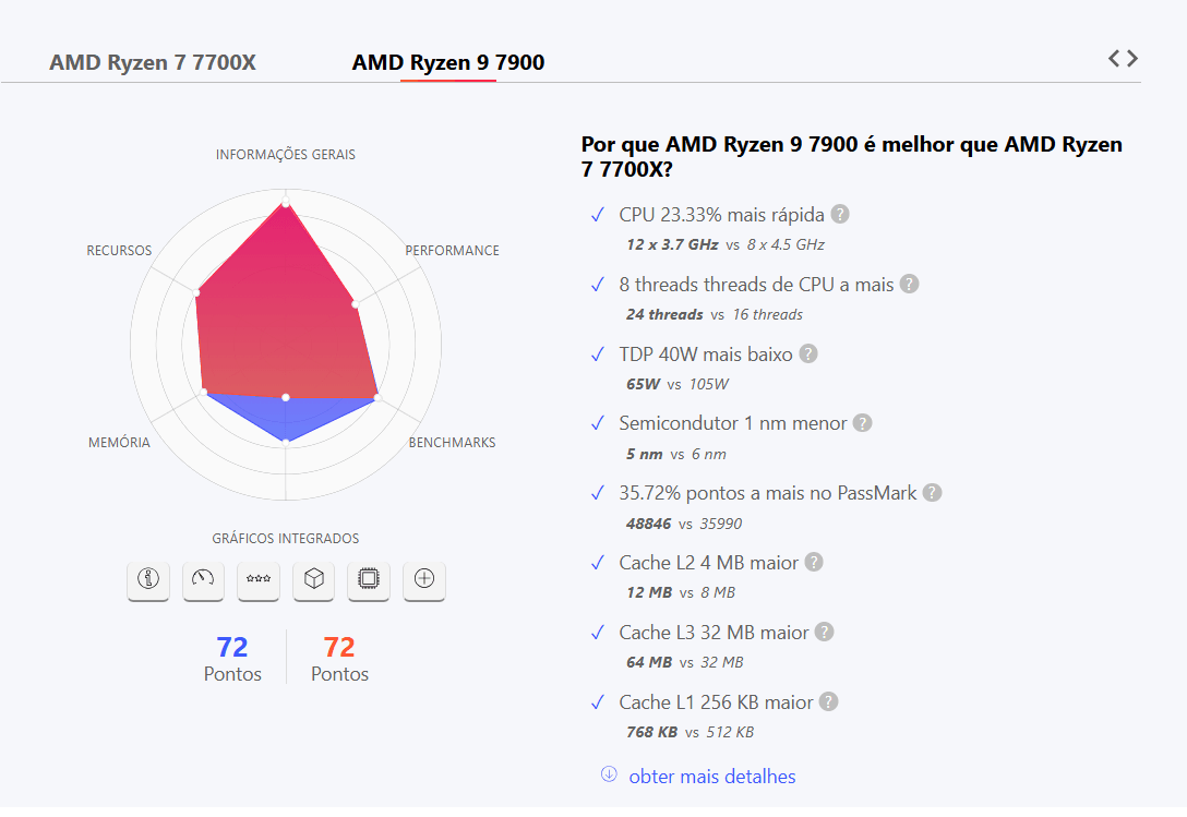 Ryzen 7 7700X vs Ryzen 9 7900: Diferença real em softwares