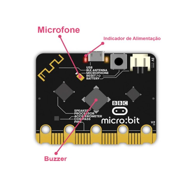 Un Microbite Placa MicroBit Go v2.2 - Controlador MicroBit | Mekanus Robótica