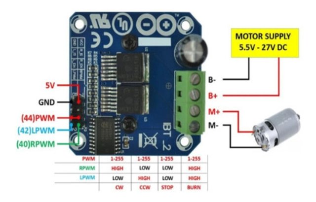Modulo Driver Ponte H Bts7960 43a Alta Potencia Arduino Esp | Mekanus ...