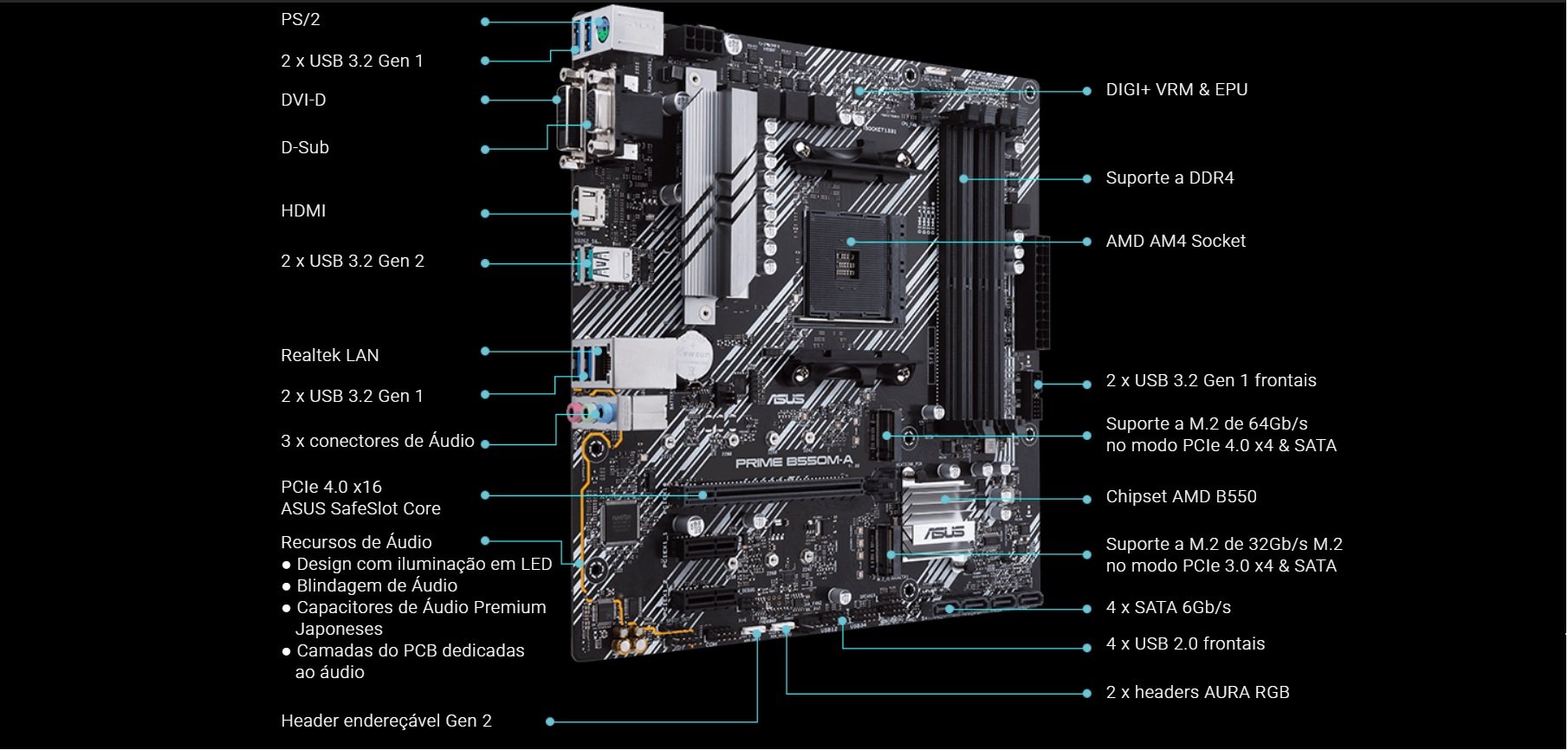 Placa Mãe Asus Prime B550M-A, Chipset B550, AMD AM4, mATX, DDR4