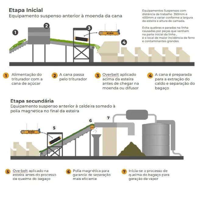 Definições utilizadas no Magnetismo : O que é? Tire suas dúvidas sobre  termos utilizados.