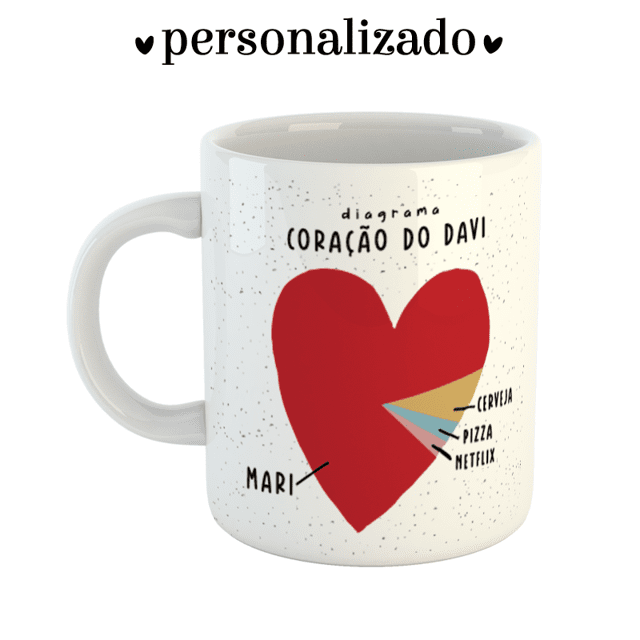 Caneca Personalizada Diagrama do Coração