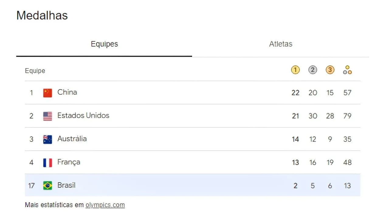 Olimpíadas 2024