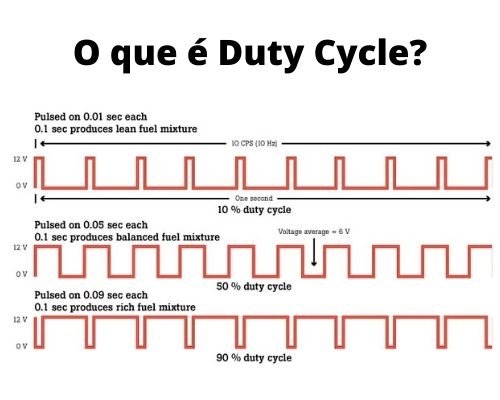 O Que E Duty Cycle Saiba Para Que Serve Essa Funcao Do Seu Multimetro Digital Raisa Produtos Eletronicos