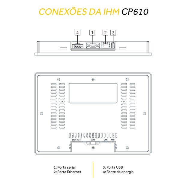 IHM Touchscreen CP610com 10.1