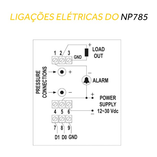 Transmissor de Pressão Ultra Baixa Diferencial - TP NP785-20