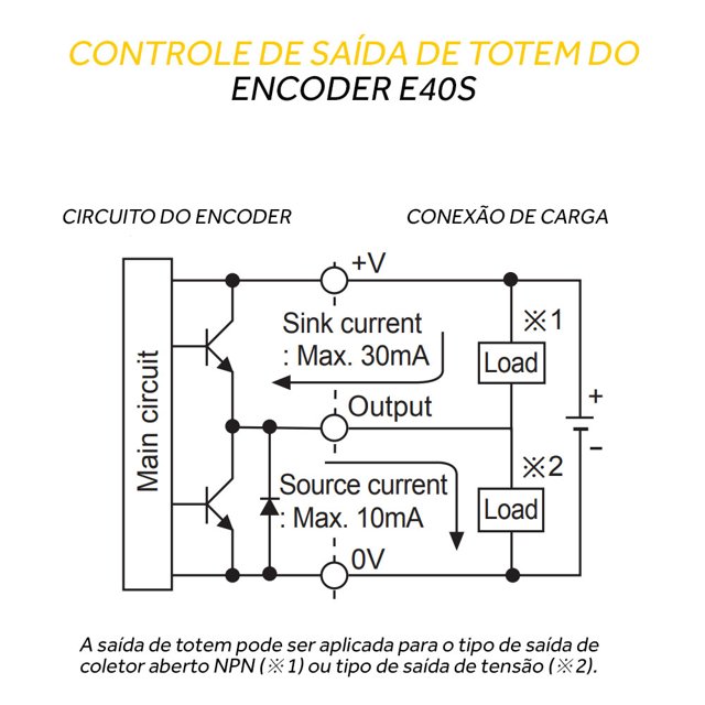 Encoder Incremental 3600 Pulsos - E40S6-3600-3-T-24 | Heldt Soluções ...
