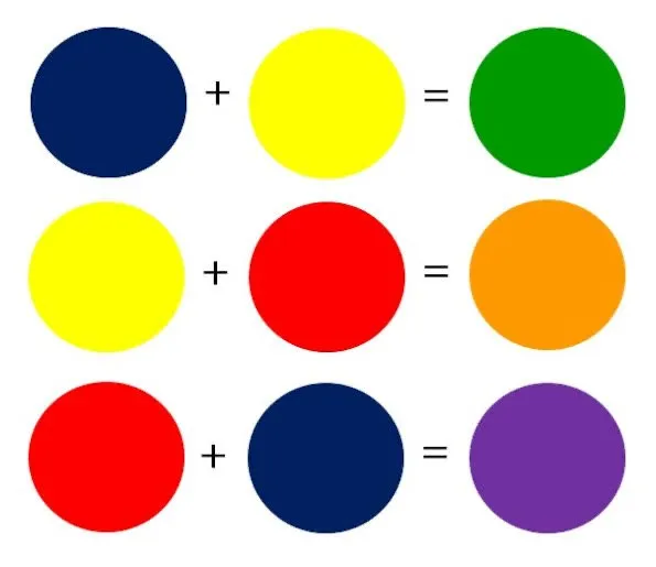 10 melhor ideia de Cor complementar do azul  cores complementares, circulo  das cores, combinações de cores de roupas