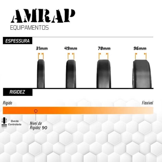 Anilha Bumper Plate 10kg AMRAP Brasil