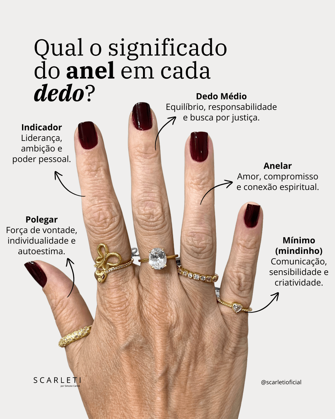 Qual o Significado do Anel em Cada Dedo? | SCARLETI
