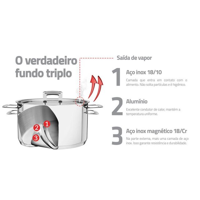 Jogo de Panelas Tramontina Brava em Aço Inox Fundo Triplo com